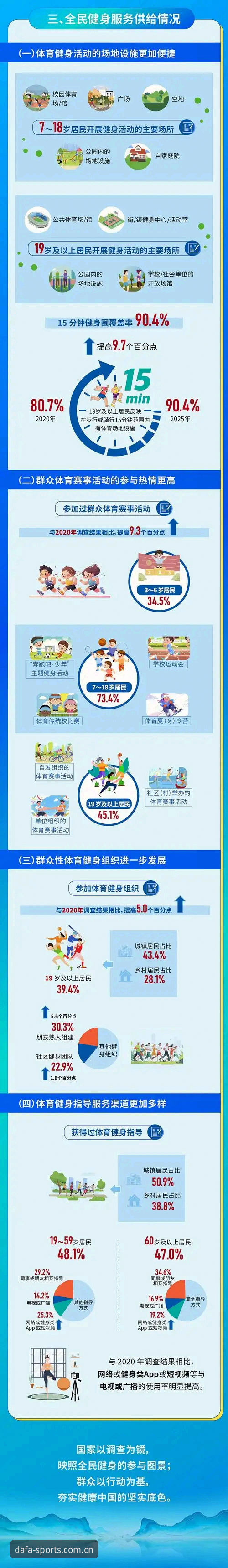 大发体育平台2024年度更新最新动态：界面优化与功能升级全解析